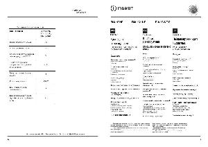 Инструкция Indesit BIA-16NF  ― Manual-Shop.ru