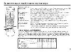 User manual JVC AV-2155VE 