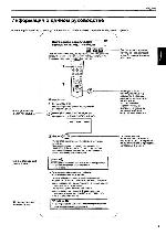 User manual JVC XV-E100SL 