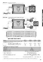 User manual Kicker ZX-450.2 