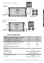 User manual Kicker ZX-700.5 