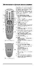 User manual LG SCF-20J3 