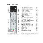 User manual Loewe Connect 26SL 