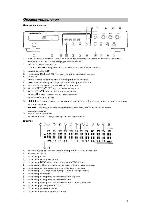 Инструкция Marantz CD-5400 