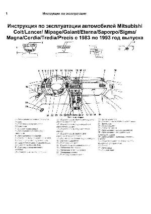 Инструкция Mitsubishi Magna (1983-1993)  ― Manual-Shop.ru