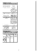 Инструкция Moulinex ABM-1.42 