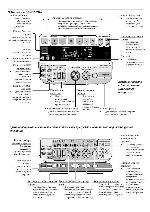 Инструкция NATIONAL EP-3515 