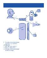 Инструкция Nokia 101 