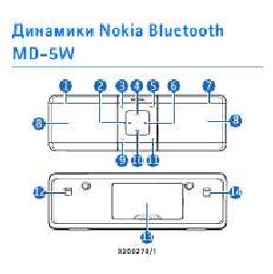 Инструкция Nokia MD-5W  ― Manual-Shop.ru