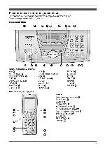 User manual Panasonic KX-FC243RU 