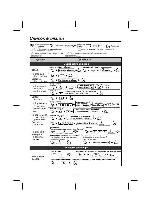 Инструкция Panasonic KX-T7665 