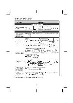 Инструкция Panasonic KX-T7665 