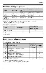 Инструкция Panasonic KX-TG2512RU 