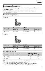 Инструкция Panasonic KX-TG7331RU 