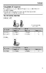 Инструкция Panasonic KX-TG8021RU 