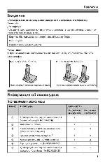 Инструкция Panasonic KX-TG8205RU 