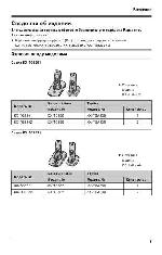 Инструкция Panasonic KX-TG8322RU 