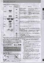 Инструкция Panasonic SC-PM39 