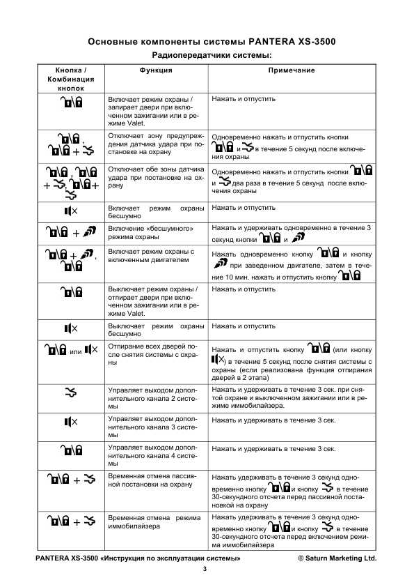 Сигнализация pantera xs3500 инструкция