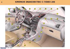 Инструкция Peugeot 206  ― Manual-Shop.ru