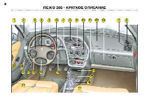 User manual Peugeot 306  ― Manual-Shop.ru