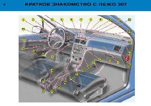 Инструкция Peugeot 307  ― Manual-Shop.ru