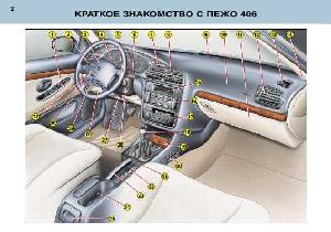 Инструкция Peugeot 406  ― Manual-Shop.ru