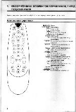 Инструкция Philips 14PV162 