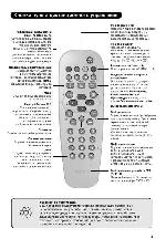 User manual Philips 21PT1666 