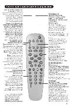 User manual Philips 21PT5408 