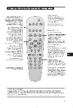 User manual Philips 21PT5458 