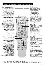 User manual Philips 21PT6807 