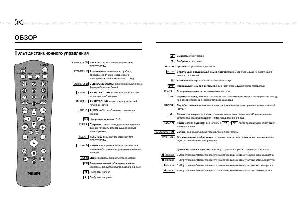 Инструкция Philips 25PV808  ― Manual-Shop.ru