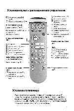 Инструкция Philips 29PT5302 