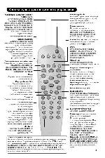 User manual Philips 29PT5506 