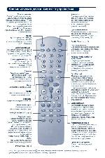 User manual Philips 29PT5515 