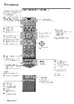 Инструкция Philips 36PW9617 