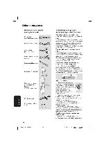 User manual Philips LX-7100SA 