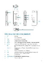 User manual Philips SA-170 