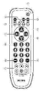 User manual Philips SRU-3030/10 