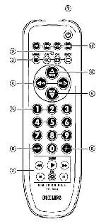 User manual Philips SRU-3040 