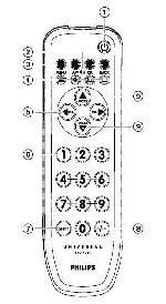 User manual Philips SRU-4010 