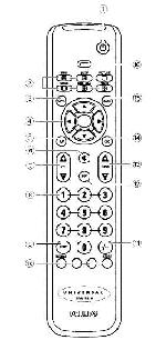 Инструкция Philips SRU-5010 