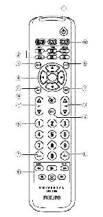 User manual Philips SRU-5030 