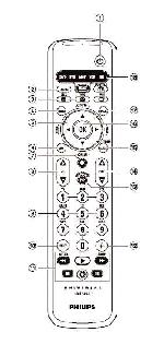 User manual Philips SRU-5060 