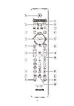 User manual Philips SRU-7060 