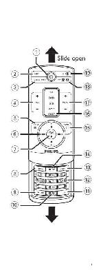 Инструкция Philips SRU-7140 