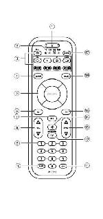 User manual Philips SRU-740 