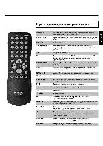 User manual Philips VR-570/58 