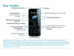 User manual Philips XENIUM X325  ― Manual-Shop.ru